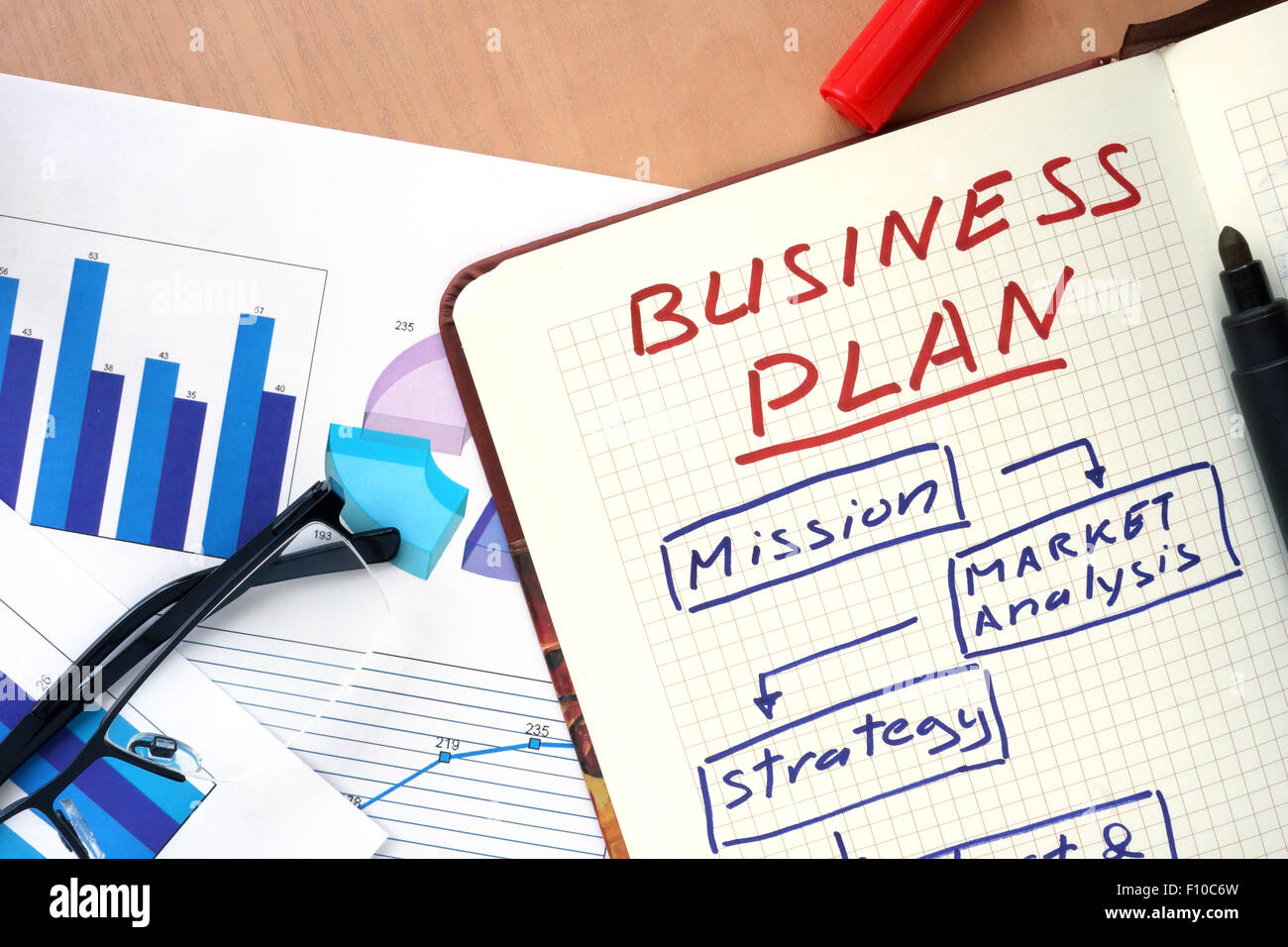 The best example of executive summary for business plan can be found here.